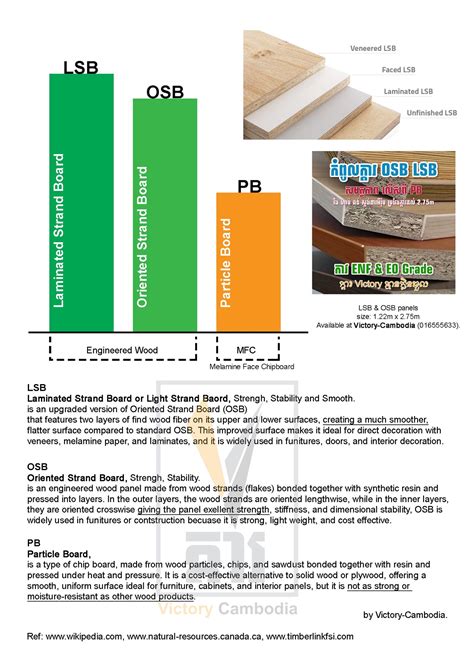 Victory-វីកថូរី លក់គ្រឿងដេគ័រ