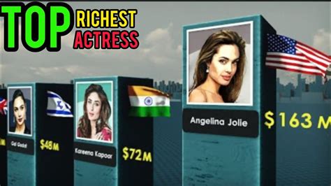 Top Richest Actress In The World Youtube