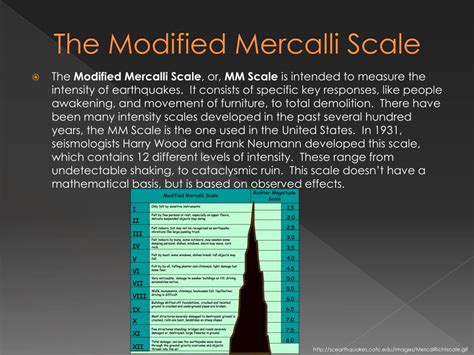 Mercalli Scale Diagram