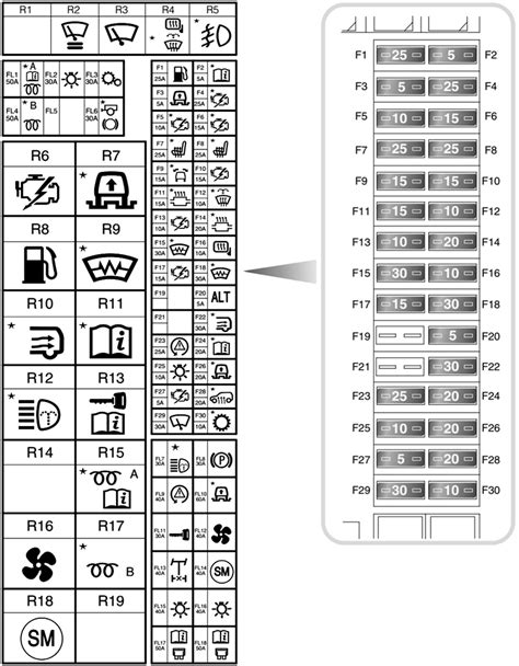 Diagrama De Fusibles Land Rover Discovery Lr Fusible