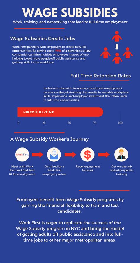 Wage Subsidy — The Work First