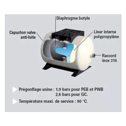R Servoir Diaphragme Horizontale Litres Challenger Eco Bricolage
