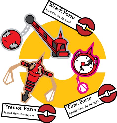 Rotom Forms by Sageroot on DeviantArt