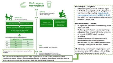 Nieuwe Regels Voor Wegwerpplastic