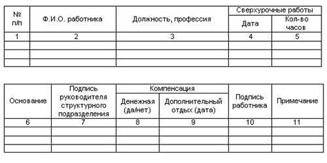 Журнал прихода и ухода сотрудников – Образец журнала учета рабочего ...
