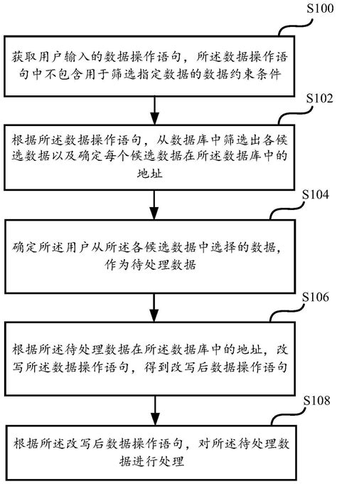 一种数据处理方法、装置、存储介质及电子设备与流程