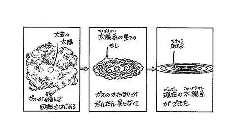 太陽系以前の惑星はどこでどのように形成されたのか