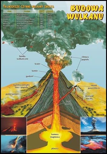 Budowa Wulkanu Plansza Dydaktyczna Sklep Fpn Nysa Pomoce Dydaktyczne