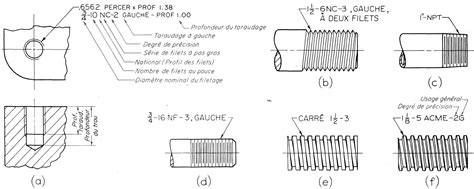 Cotation Des Filetages