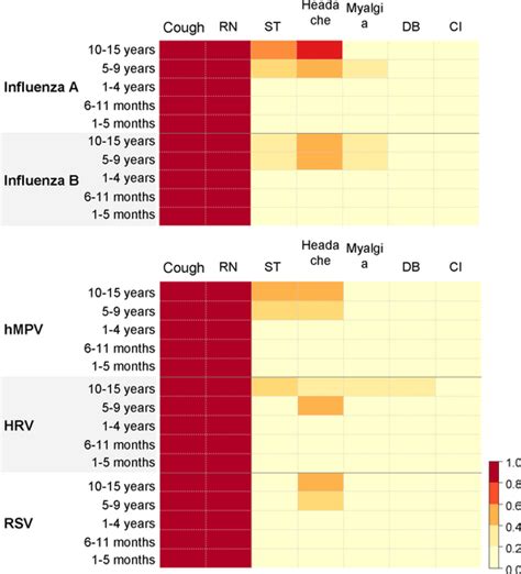 Influenza C virus | PLOS ONE