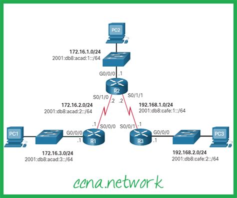 Configurar Rotas Est Ticas Padr O De Ip Ccna