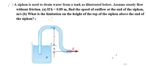 Answered A Siphon Is Used To Drain Water From A Bartleby