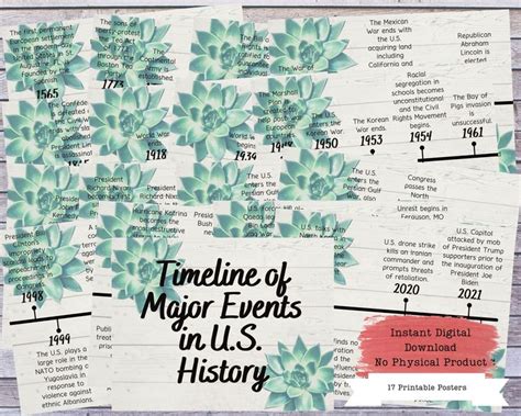 US History Timeline Printable Posters, Social Studies, History Class ...