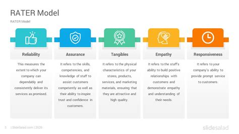 Rater Model Powerpoint Template Diagrams Slidesalad