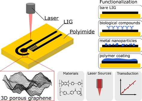 Polyimide Kapton Pcb Solder Paste Stencil 13 Steps With 43 Off