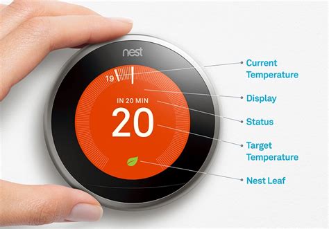 Nest Thermostat User Guide Manual