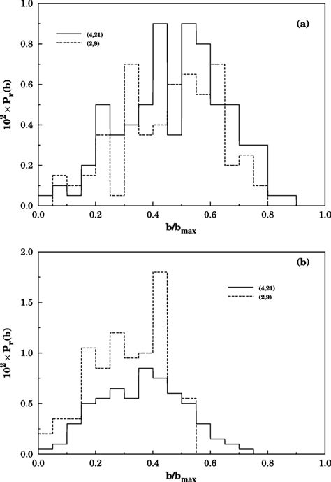 Opacity Function For Formation Of Ho 2 Ho2 A Low Collisional