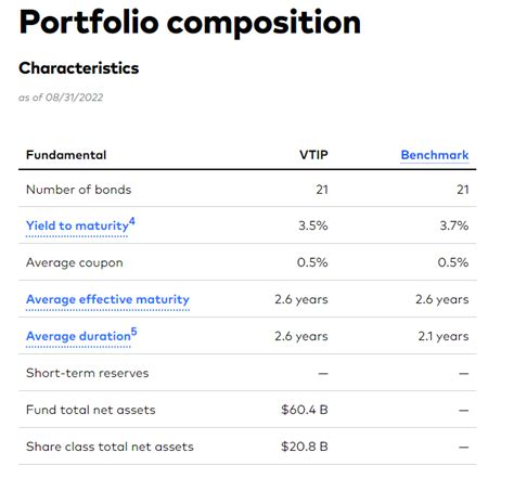 Recession Proof Stocks And Strategies To Consider In 2023 Syfe