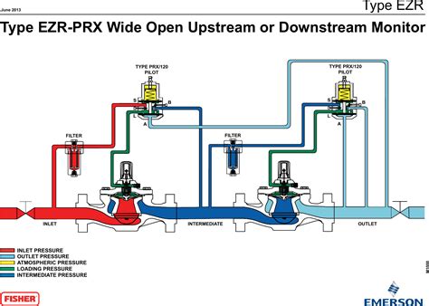Emerson Ezr Series Pressure Reducing Regulator Drawings And Schematics