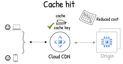 What Is Google Cloud CDN GeeksforGeeks