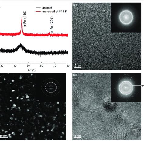 A Xrd Patterns Of The Fe 735 Cu 1 Nb 3 Si 135 B 9 Ribbons In The