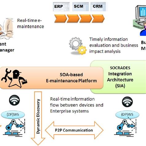 E Maintenance Basis And Main Pillars Hence We Consider The Four