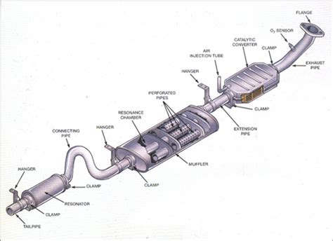 Definitive Guide To Aftermarket Exhaust Systems 2022