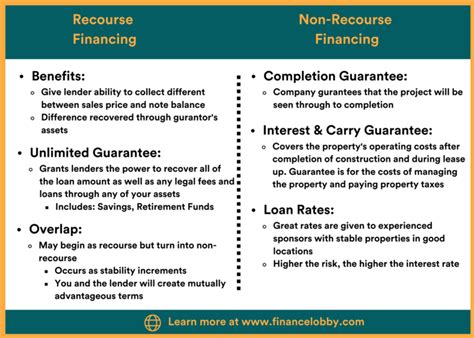 Recourse Vs Nonrecourse Loans Key Differences You Need To Know