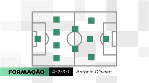 Guia T Tico Do Brasileir O Coritiba De Ant Nio Oliveira