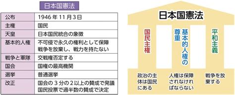 小6社会日本国憲法とわたしたちの生活みんなの教育技術