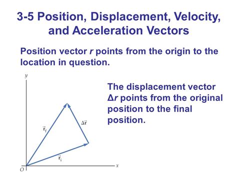 What Is Displacement Vector at Vectorified.com | Collection of What Is Displacement Vector free ...