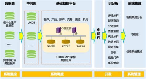 硬核分享｜优炫数据库技术探索及行业应用实践 墨天轮