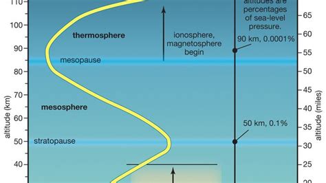 ozone layer | Description, Importance, & Facts | Britannica