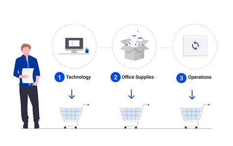 B2c Vs B2b Shopping Cart Functionality Digital Edge Blog