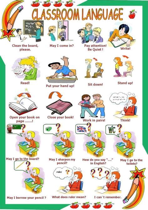 25 Ideas De Classroom Commands En 2021 Material Escolar En Ingles Ingles Para Preescolar