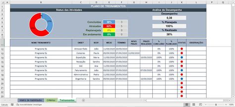 Planilha Matriz De Habilidade Treinamento Em Excel Planilhas Kaizen