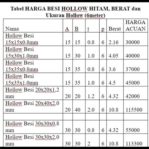 Jual Besi Hollow Hitam 50 X 50 X 3mm Jakarta Pangeran Jayakarta Baja