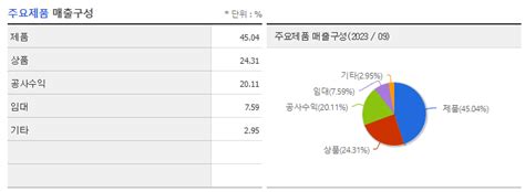 알루코 주가 분석 및 미래 전망 실적 분석