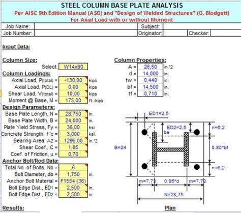 STEEL COLUMN BASE PLATE ANALYSIS | Sipilpedia