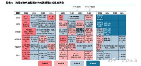 医药生物行业策略报告：穿越寒冬，静待花开 知乎