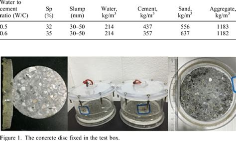 Proportions Of The Concrete Mix Download Scientific Diagram