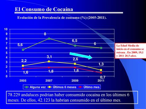 Presentaci N Del Estudio Ppt Descargar