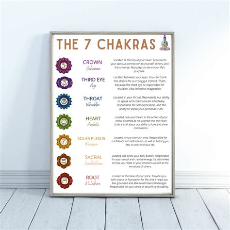 The Chakras and Their Meanings, Printable Wall Art, Inspirational Art ...