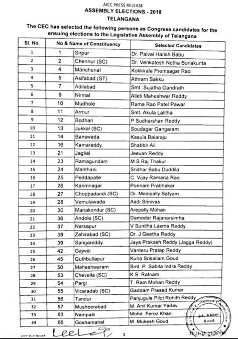 Telangana Assembly Elections 2018 Congress Releases 1st List Of