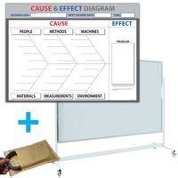 Shop Fabufacture Root Cause Analysis Rca Cause And Effect Diagram Dry