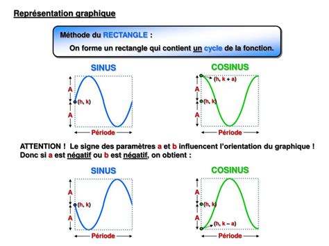 PPT Mathématiques SN PowerPoint Presentation free download ID 5331538