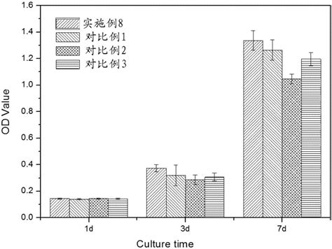 一种多孔生物陶瓷支架及其制备方法与流程