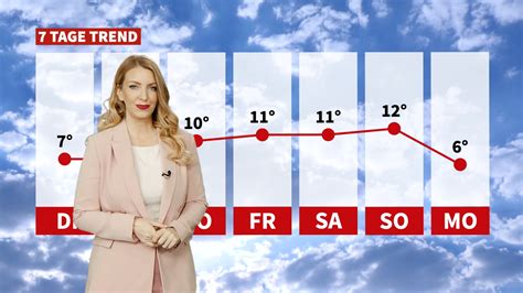 Wetter Es Bleibt Sonnig Und Mild News W