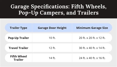 RV Garage Door Sizes + How to Choose the Right Door