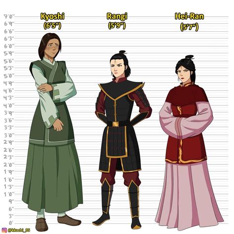 Kyoshi Rangi And Hei Ran Avatarkyoshi